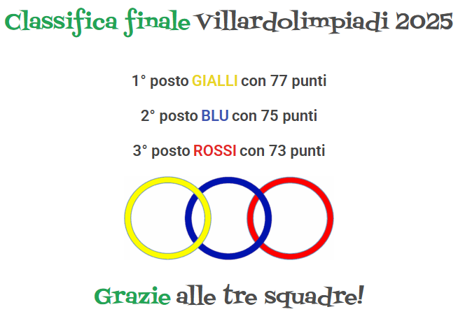 Villardolimpiadi